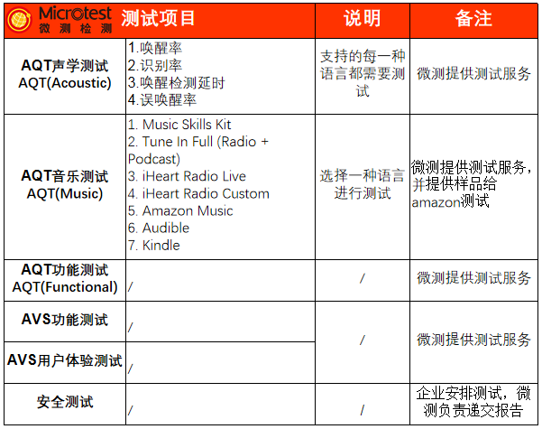 亞馬遜實驗室-Alexa Built-in-微測檢測